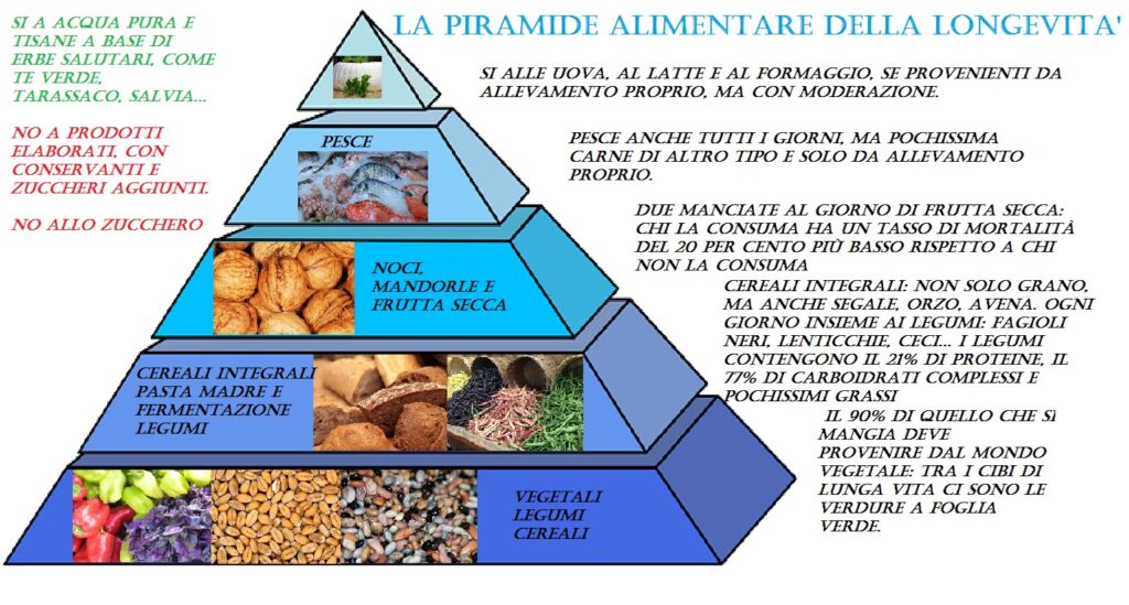 10 modi per migliorare la tua salute e il benessere