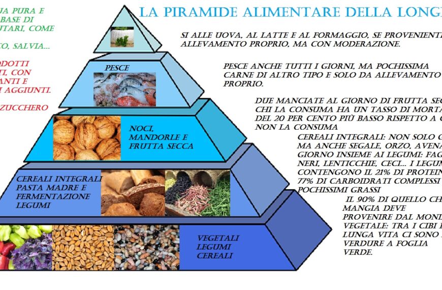 10 modi per migliorare la tua salute e il benessere