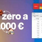 Analisi delle probabilità di successo nel mio prossimo progetto