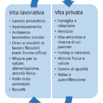 Come trovare l'equilibrio tra lavoro e vita personale: strategie per l'armonia quotidiana